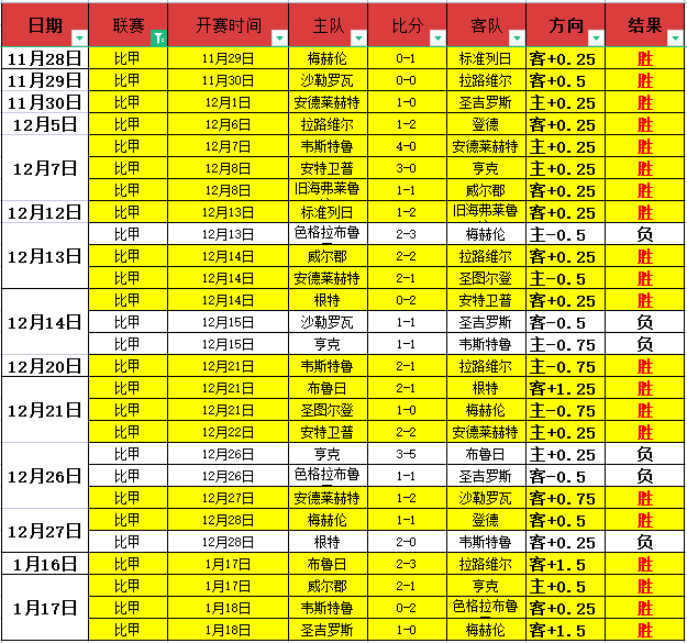 巴薩拒絕與,曼城磋商坎,塞洛轉會,bet365,bet365体育,bet365官网,bet365网址