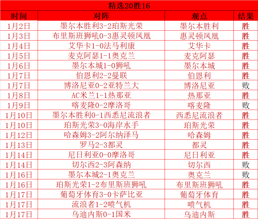 巴薩拒絕與,曼城磋商坎,塞洛轉會,bet365,bet365体育,bet365官网,bet365网址