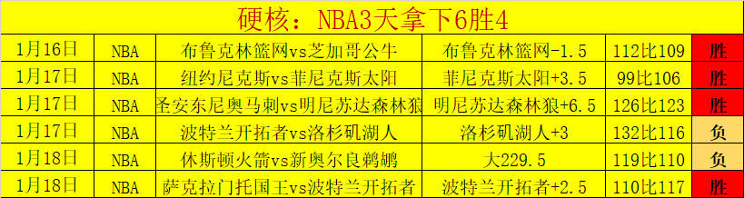 穆雷独揽,记三分,单日三分王,bet365,bet365体育,bet365官网,bet365网址
