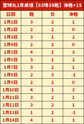 拜仁慕尼黑,发布世俱杯,参赛阵容,bet365,bet365体育,bet365官网,bet365网址
