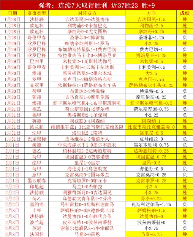 热刺利物浦,豪门激战正,维尔茨神助,bet365,bet365体育,bet365官网,bet365网址