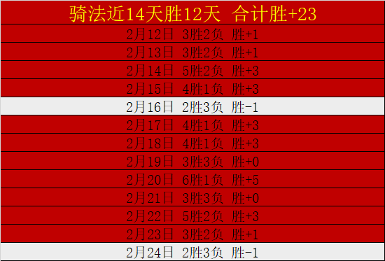 香港甲组神,连冠,独家情报,bet365,bet365体育,bet365官网,bet365网址