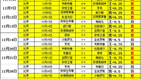 巴薩拒絕與曼城磋商坎塞洛轉會，期待本周內完成新援加盟！
