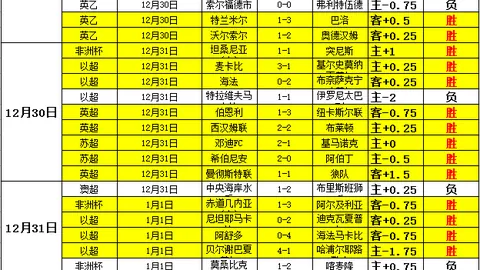 “2022卡塔尔世界杯：进球突破172记，C罗连续五届破门，梅西26战纪录再升级”