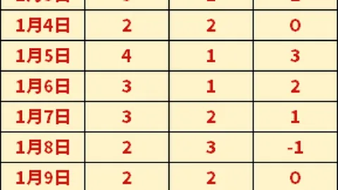 拜仁慕尼黑发布世俱杯参赛阵容，莱万、诺伊尔领衔出战