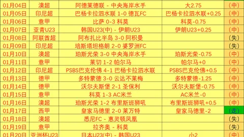 那不勒斯瞄准卡薩迪和弗洛倫肖，意欲1500萬歐元放行球员